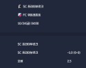 2025-10-24 [UEFA Europa League] SC 프라이부르크 VS FC 위트레흐트 분석