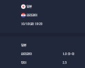 2025-10-10 [Friendlies National Teams] 일본 VS 파라과이 분석