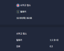 2025-10-09 [MLB] 시카고 컵스 VS 밀워키 분석