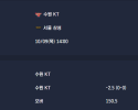 2025-10-09 [Korean Basketball League] 수원 KT VS 서울 삼성 분석