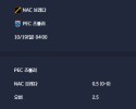 2025-10-19 [Eredivisie] NAC 브레다 VS PEC 즈볼러 분석