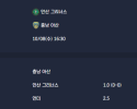 2025-10-08 [K2 League] 안산 그리너스 VS 충남 아산 분석