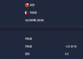 2025-10-09 [2026 FIFA World Cup AFC Qualifiers] 오만 VS 카타르 분석