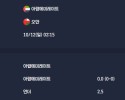 2025-10-12 [2026 FIFA World Cup AFC Qualifiers] 아랍에미레이트 VS 오만 분석