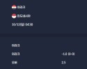 2025-10-12 [2026 FIFA World Cup AFC Qualifiers] 이라크 VS 인도네시아 분석