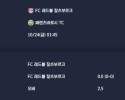 2025-10-24 [UEFA Europa League] FC 레드불 잘츠부르크 VS 페렌츠바로시 TC 분석