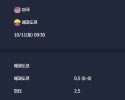 2025-10-11 [Friendlies National Teams] 미국 VS 에콰도르 분석