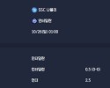 2025-10-26 [Serie A] SSC 나폴리 VS 인터밀란 분석