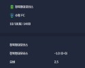 2025-10-18 [K League Classic] 전북현대모터스 VS 수원 FC 분석