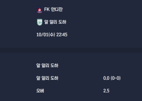 2025-10-01 [AFC Champions League Two] FK 안디잔 VS 알 알리 도하 분석