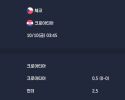 2025-10-10 [World Cup 2026 Qualification Europe] 체코 VS 크로아티아 분석