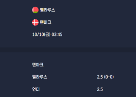 2025-10-10 [World Cup 2026 Qualification Europe] 벨라루스 VS 덴마크 분석