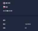 2025-10-13 [World Cup 2026 Qualification Europe] 페로 제도 VS 체코 분석