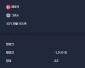 2025-10-13 [World Cup 2026 Qualification Europe] 덴마크 VS 그리스 분석