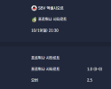 2025-10-19 [Eredivisie] SBV 엑셀시오르 VS 포르튀나 시타르트 분석