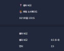 2025-10-19 [LaLiga] 셀타 비고 VS 레알 소시에다드 분석