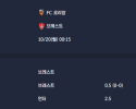 2025-10-20 [Ligue 1] FC 로리앙 VS 브레스트 분석