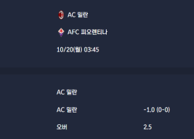 2025-10-20 [Serie A] AC 밀란 VS AFC 피오렌티나 분석