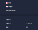2025-10-10 [World Cup 2026 Qualification Europe] 몰타 VS 네덜란드 분석