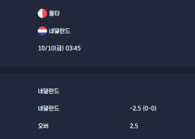 2025-10-10 [World Cup 2026 Qualification Europe] 몰타 VS 네덜란드 분석