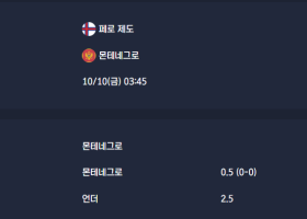 2025-10-10 [World Cup 2026 Qualification Europe] 페로 제도 VS 몬테네그로 분석