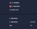 2025-11-01 [Bundesliga] FC 하이덴하임 VS E. 프랑크푸르트 분석