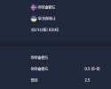 2025-10-11 [World Cup 2026 Qualification Europe] 아이슬란드 VS 우크라이나 분석