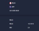 2025-10-11 [Friendlies National Teams] 캐나다 VS 호주 분석