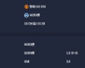 2025-10-26 [Premier League] 맨체스터 Utd VS 브라이튼 분석