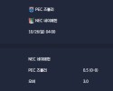 2025-10-26 [Eredivisie] PEC 즈볼러 VS NEC 네이메헌 분석