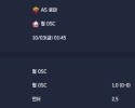 2025-10-03 [UEFA Europa League] AS 로마 VS 릴 OSC 분석