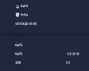 2025-10-03 [UEFA Conference League] KuPS VS Drita 분석