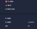 2025-11-08 [Eredivisie] FC 트벤터 VS 텔스타 분석