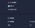 2025-11-07 [UEFA Europa League] FC 미트윌란 VS 셀틱 FC 분석