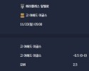 2025-11-23 [Eredivisie] 헤라클레스 알멜로 VS 고 어헤드 이글스 분석