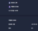 2025-11-23 [J-League Division 2] 반포레 고후 VS 카탈레 도야마 분석