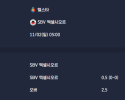 2025-11-02 [Eredivisie] 텔스타 VS SBV 엑셀시오르 분석