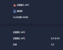 2025-11-04 [Premier League] 선덜랜드 AFC VS 에버턴 분석