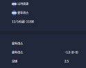2025-11-14 [2026 World Cup Qualifiers Concacaf] 니카라과 VS 온두라스 분석