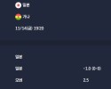 2025-11-14 [Friendlies National Teams] 일본 VS 가나 분석
