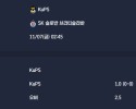 2025-11-07 [UEFA Conference League] KuPS VS SK 슬로반 브라티슬라바 분석