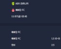 2025-11-07 [UEFA Conference League] AEK 라르나카 VS 애버딘 FC 분석