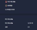 2025-11-09 [LaLiga] RCD 에스파뇰 VS 비야레알 분석