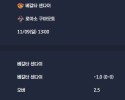 2025-11-09 [J-League Division 2] 베갈타 센다이 VS 로아소 구마모토 분석