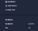 2025-11-09 [J-League Division 2] 미토 홀리호크 VS 오미야 아르디자 분석