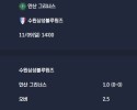 2025-11-09 [K2 League] 안산 그리너스 VS 수원삼성블루윙즈 분석