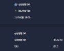 2025-11-24 [WKBL W] 삼성생명 (W) VS 하나원큐 (W) 분석