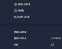 2025-11-25 [Premier League] 맨체스터 Utd VS 에버턴 분석