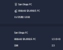 2025-11-25 [Major League Soccer] San Diego FC VS 미네소타 유나이티드 FC 분석