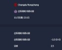 2025-11-25 [AFC Champions League Elite] Chengdu Rongcheng VS 산프레체 히로시마 분석